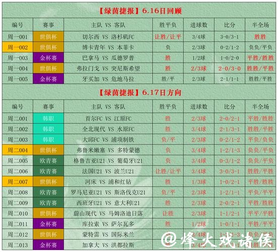世界杯外围竞猜：投注技巧与风险管理