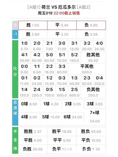 世界杯外围投注:赔率计算方法全面解析 世界杯外围投注:赔率计算方法全面解析