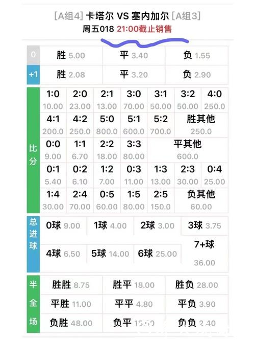 世界杯外围投注:赔率计算方法全面解析 世界杯外围投注:赔率计算方法全面解析