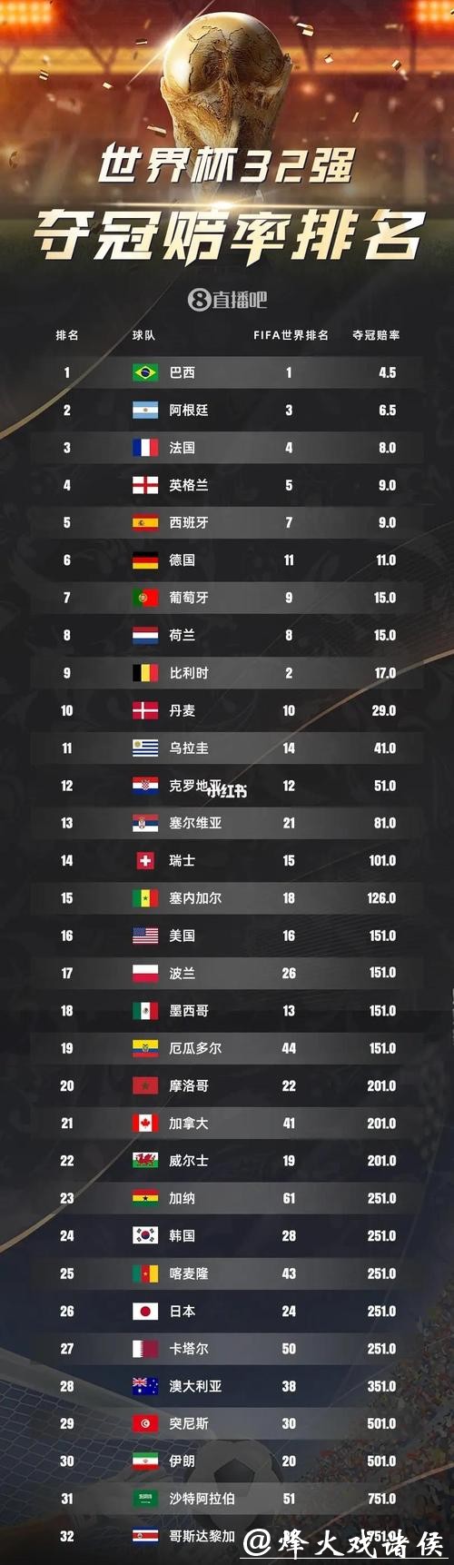 2026世界杯赔率:最新预测技术的应用趋势 2026世界杯赔率:最新预测技术的应用趋势
