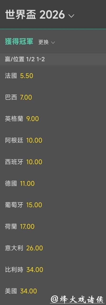 2026世界杯夺冠赔率：夺冠赔率如何影响球迷投注选择