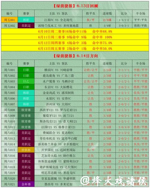 2026世界杯投注如何选择亚盘与欧盘
