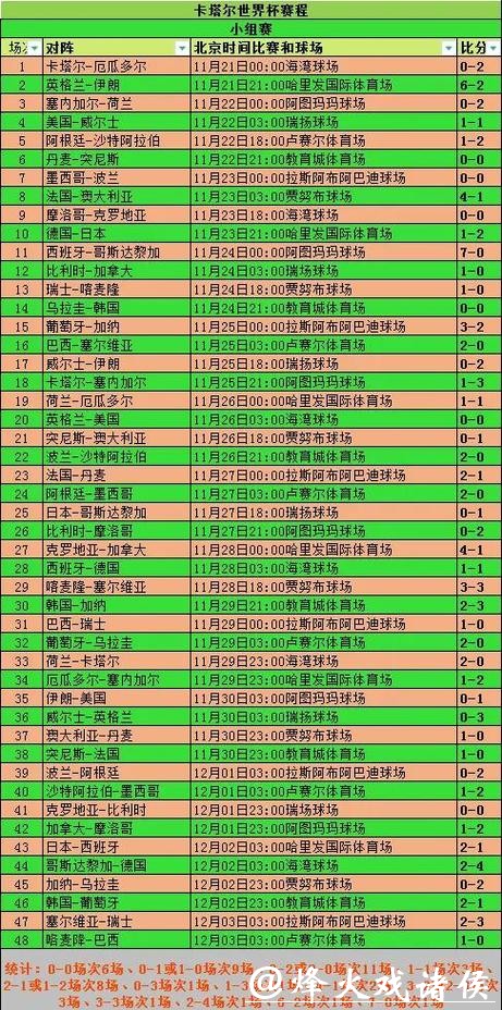世界杯投注：从小组赛到决赛全程解析