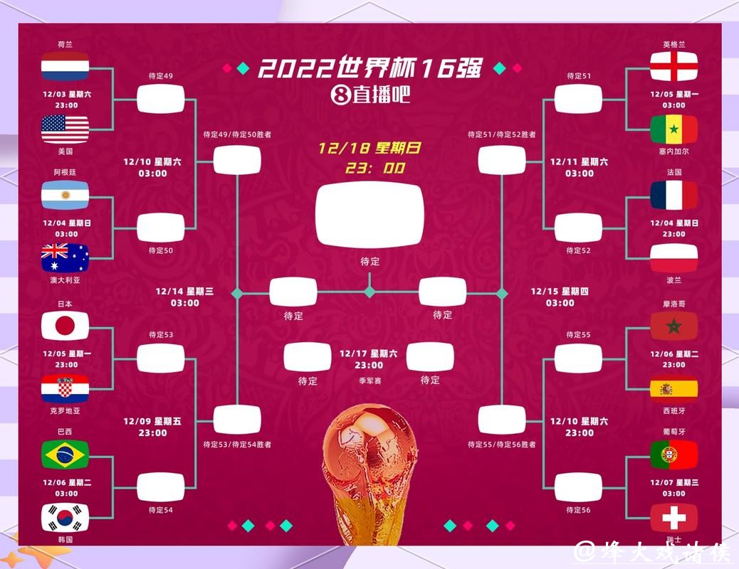 2026世界杯竞猜八强预测指南