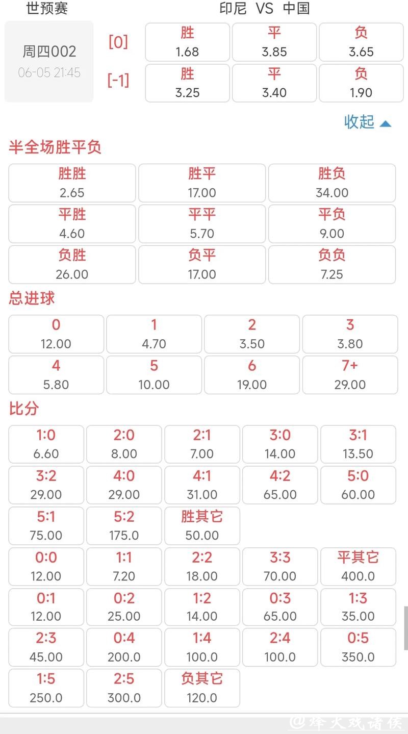 世界杯竞猜平台：了解赔率变化预测比赛结果