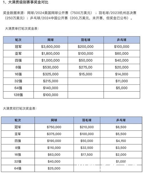 世界杯买球小资金如何盈利 世界杯买球小资金如何盈利